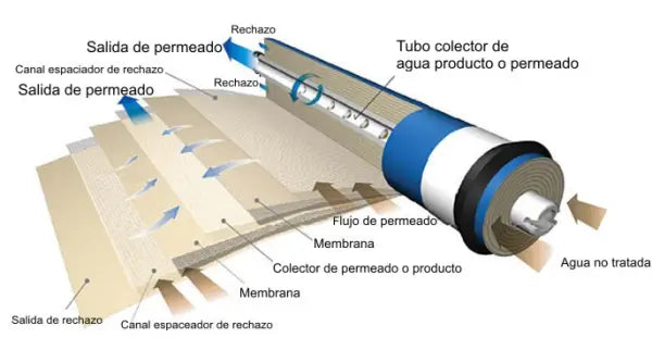 Membrana 50G