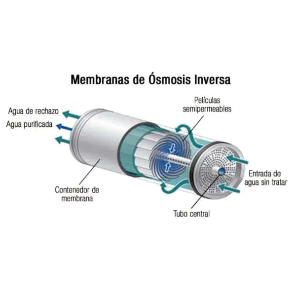 Membrana 50G