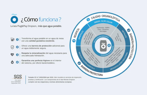 Lata Filtrante de agua Dropson