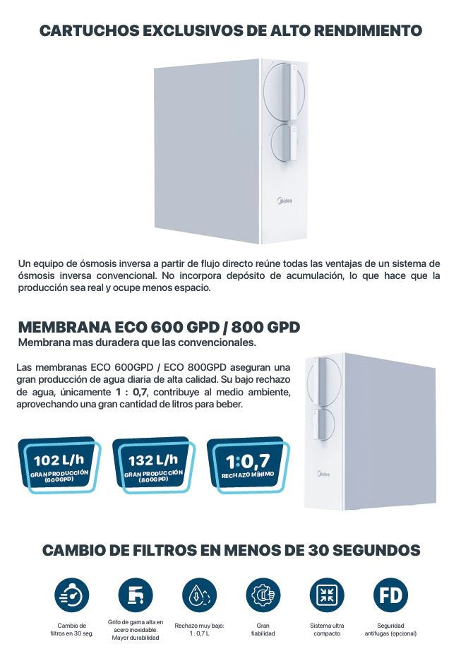 Ósmosis inversa de flujo directo Midea BRO600