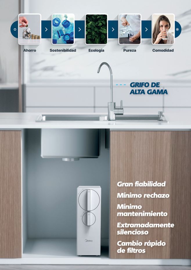 Ósmosis inversa de flujo directo Midea BRO600